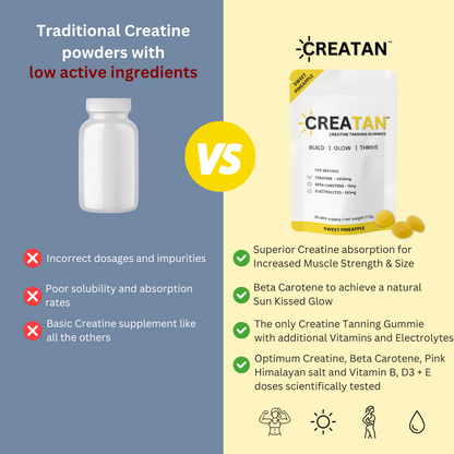 CREATAN™ GUMMIES