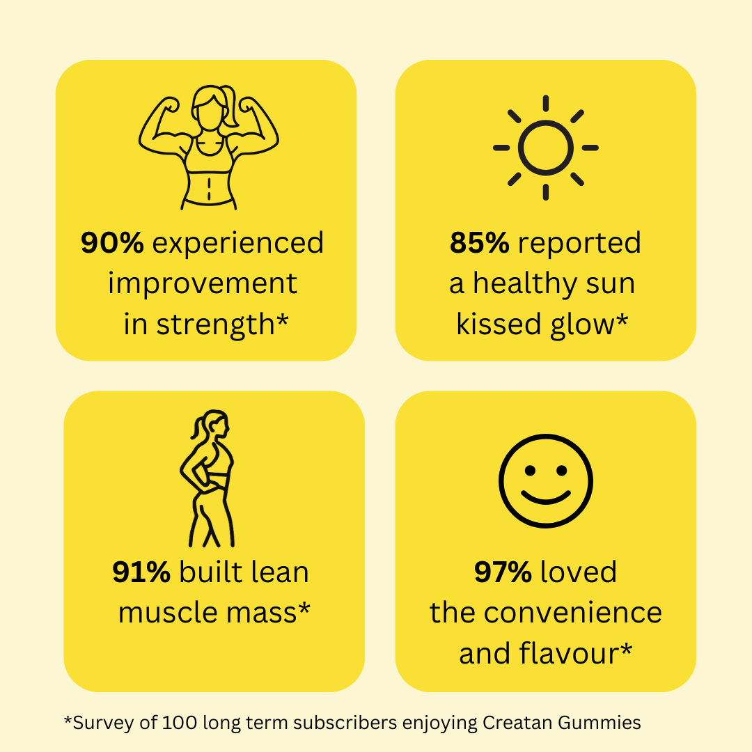 CREATAN™ GUMMIES